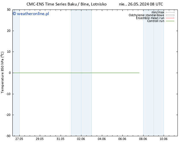 Temp. 850 hPa CMC TS czw. 30.05.2024 14 UTC