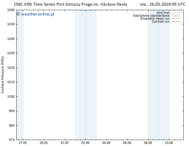 ciśnienie CMC TS pon. 27.05.2024 09 UTC