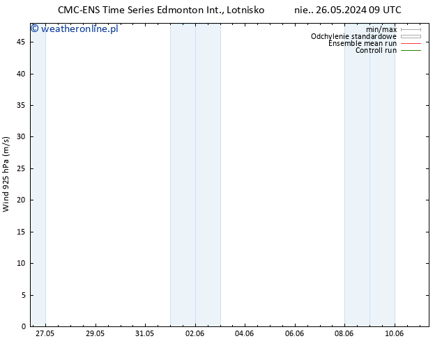 wiatr 925 hPa CMC TS pt. 07.06.2024 15 UTC