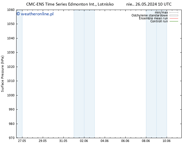 ciśnienie CMC TS pon. 27.05.2024 10 UTC