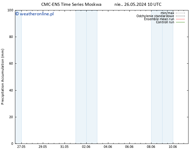 Precipitation accum. CMC TS nie. 26.05.2024 10 UTC
