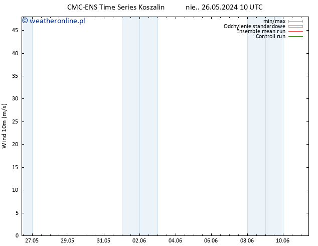 wiatr 10 m CMC TS nie. 26.05.2024 16 UTC