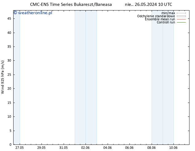 wiatr 925 hPa CMC TS nie. 26.05.2024 22 UTC
