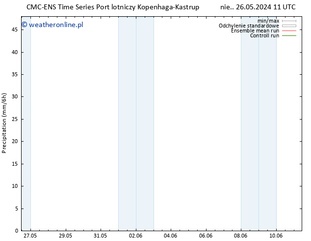 opad CMC TS nie. 26.05.2024 17 UTC