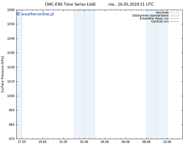 ciśnienie CMC TS pon. 27.05.2024 17 UTC