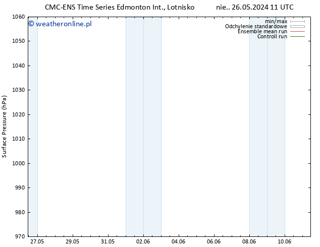 ciśnienie CMC TS wto. 28.05.2024 05 UTC