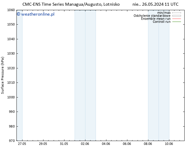 ciśnienie CMC TS czw. 30.05.2024 11 UTC