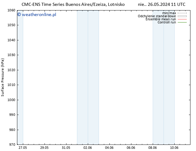 ciśnienie CMC TS nie. 02.06.2024 17 UTC