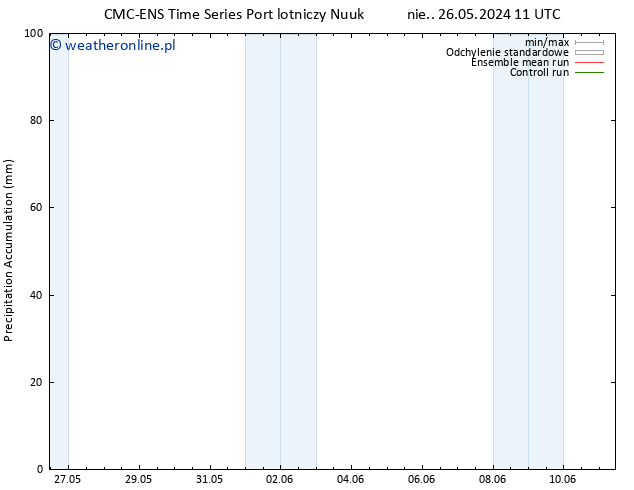 Precipitation accum. CMC TS nie. 26.05.2024 11 UTC