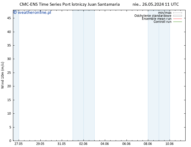 wiatr 10 m CMC TS czw. 30.05.2024 11 UTC