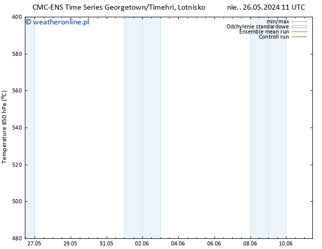 Height 500 hPa CMC TS nie. 02.06.2024 17 UTC