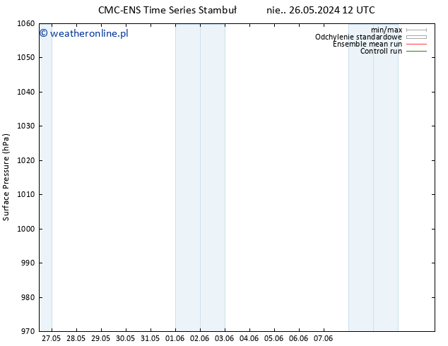 ciśnienie CMC TS pon. 27.05.2024 12 UTC