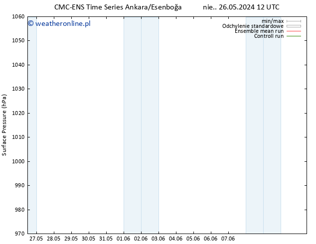 ciśnienie CMC TS pon. 27.05.2024 18 UTC