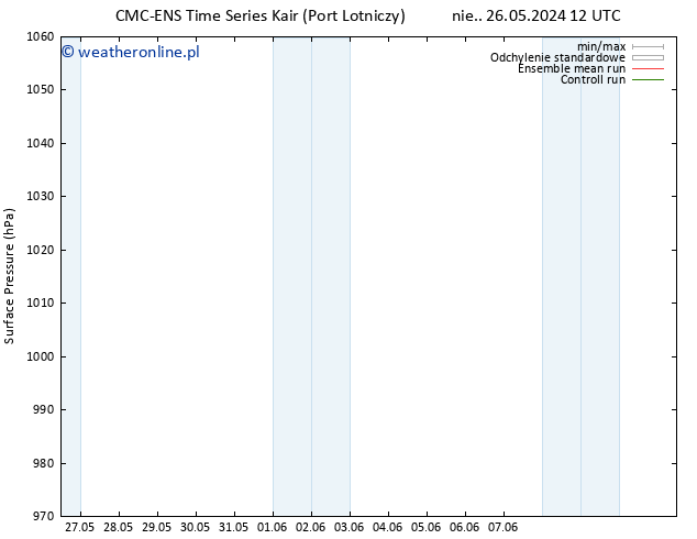 ciśnienie CMC TS nie. 26.05.2024 18 UTC