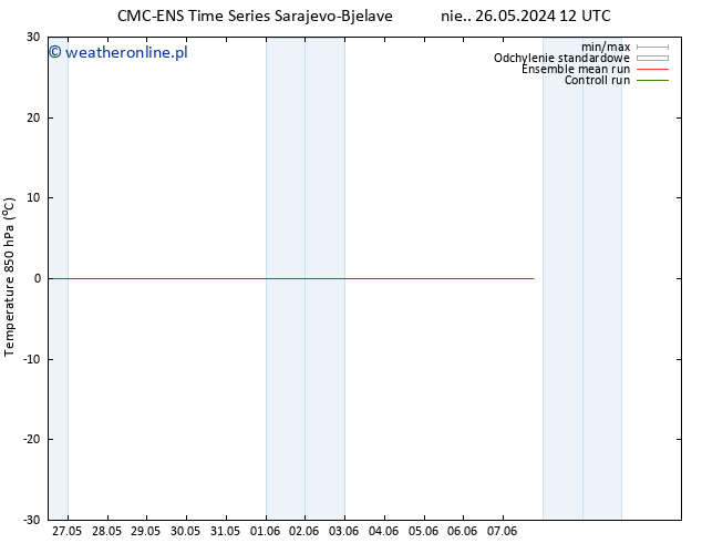 Temp. 850 hPa CMC TS pon. 27.05.2024 12 UTC
