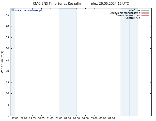 wiatr 10 m CMC TS nie. 02.06.2024 06 UTC