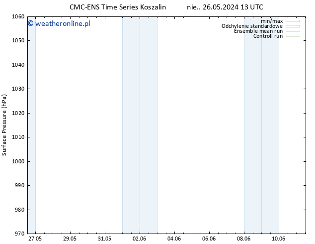 ciśnienie CMC TS so. 01.06.2024 01 UTC