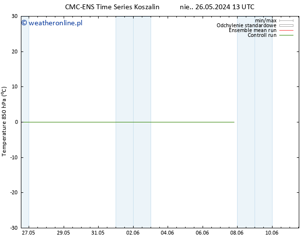 Temp. 850 hPa CMC TS wto. 04.06.2024 01 UTC