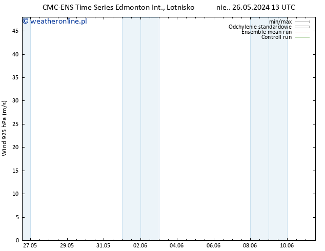 wiatr 925 hPa CMC TS wto. 28.05.2024 19 UTC