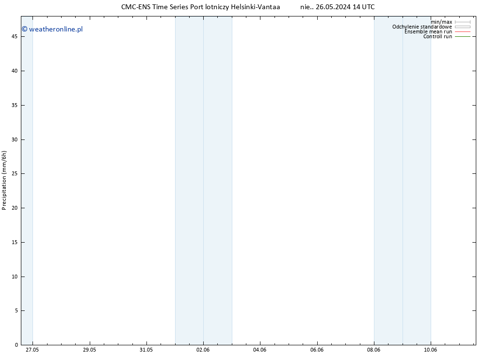 opad CMC TS nie. 26.05.2024 20 UTC