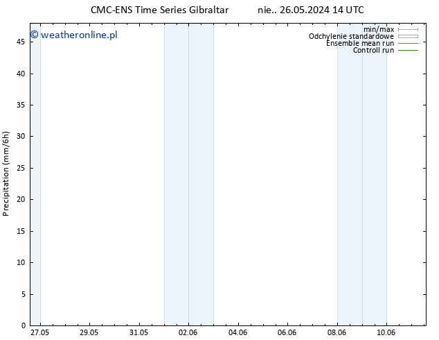 opad CMC TS nie. 26.05.2024 20 UTC