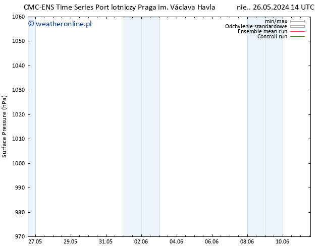 ciśnienie CMC TS pon. 27.05.2024 08 UTC