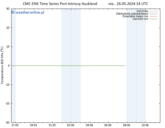 Temp. 850 hPa CMC TS śro. 29.05.2024 02 UTC