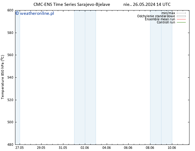Height 500 hPa CMC TS so. 01.06.2024 02 UTC