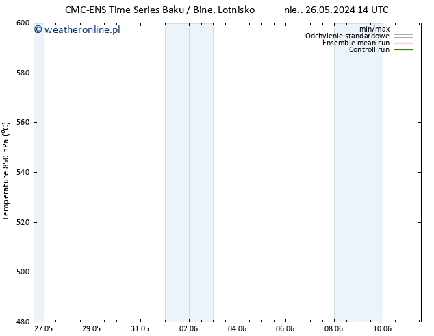 Height 500 hPa CMC TS pon. 27.05.2024 14 UTC