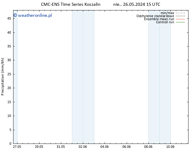 opad CMC TS pon. 27.05.2024 15 UTC
