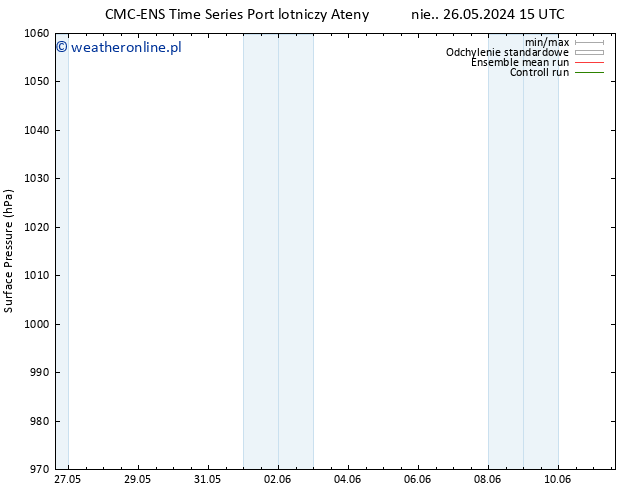 ciśnienie CMC TS pt. 31.05.2024 09 UTC