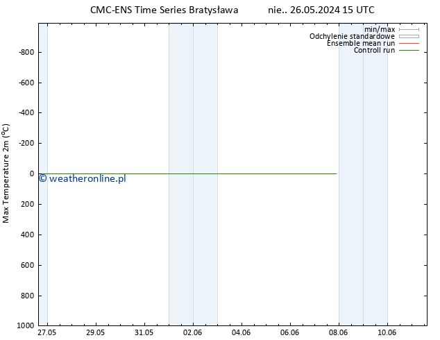 Max. Temperatura (2m) CMC TS pt. 31.05.2024 21 UTC