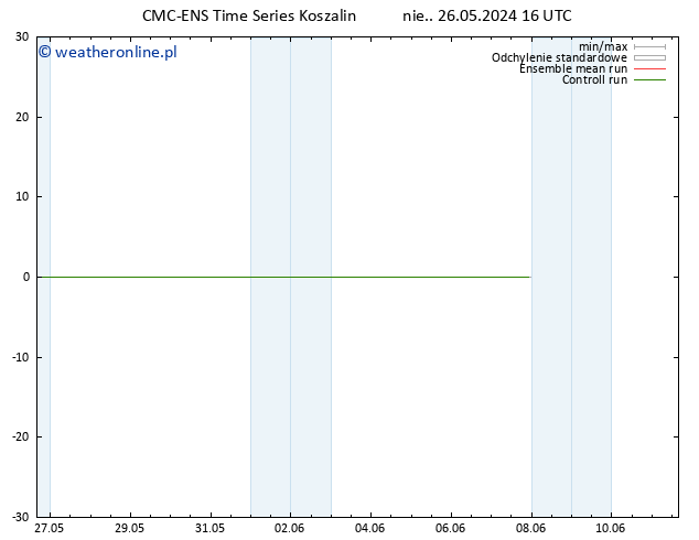 Height 500 hPa CMC TS nie. 26.05.2024 16 UTC