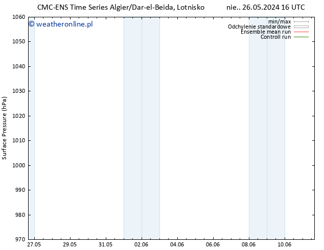 ciśnienie CMC TS pt. 07.06.2024 22 UTC