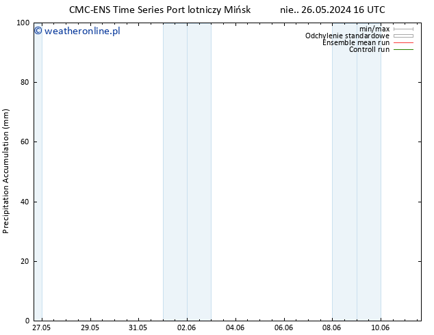 Precipitation accum. CMC TS pon. 27.05.2024 04 UTC