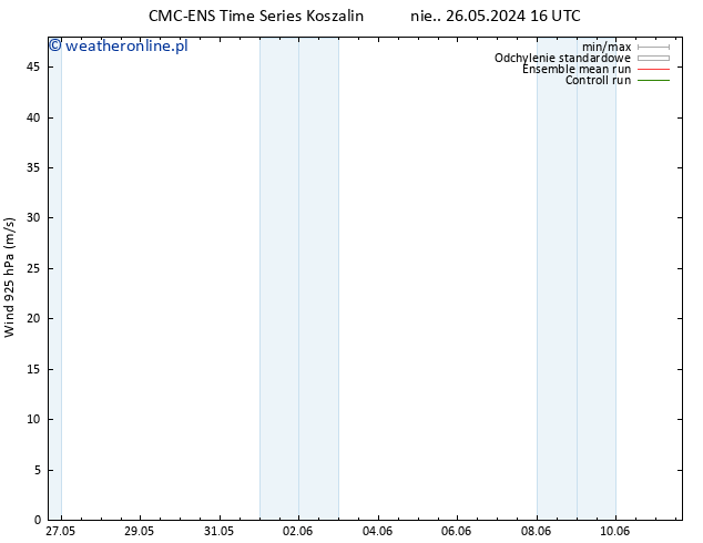 wiatr 925 hPa CMC TS nie. 02.06.2024 10 UTC