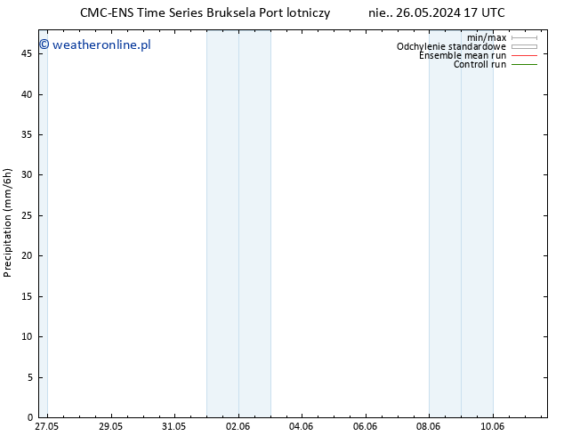 opad CMC TS nie. 02.06.2024 23 UTC