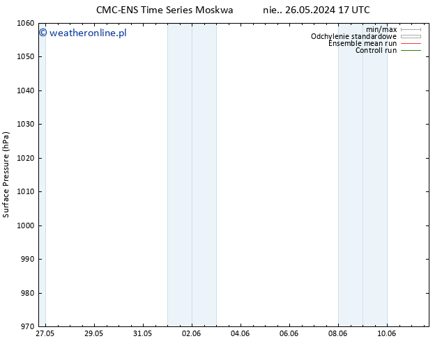 ciśnienie CMC TS pon. 27.05.2024 17 UTC