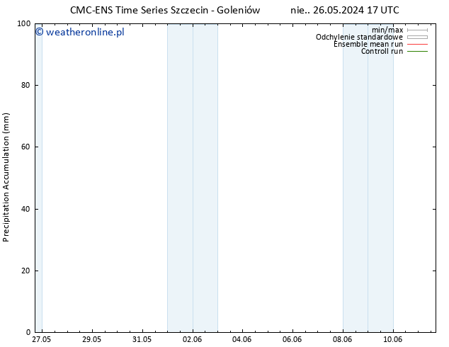 Precipitation accum. CMC TS śro. 29.05.2024 05 UTC