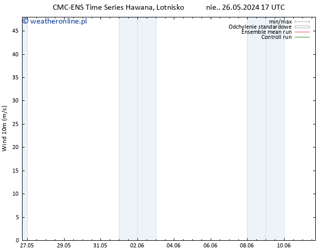 wiatr 10 m CMC TS czw. 30.05.2024 17 UTC