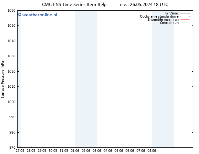 ciśnienie CMC TS wto. 04.06.2024 18 UTC