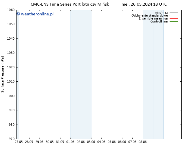 ciśnienie CMC TS pon. 27.05.2024 06 UTC