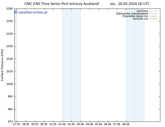 ciśnienie CMC TS so. 01.06.2024 06 UTC
