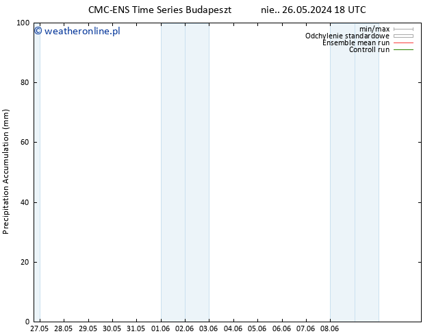 Precipitation accum. CMC TS nie. 26.05.2024 18 UTC