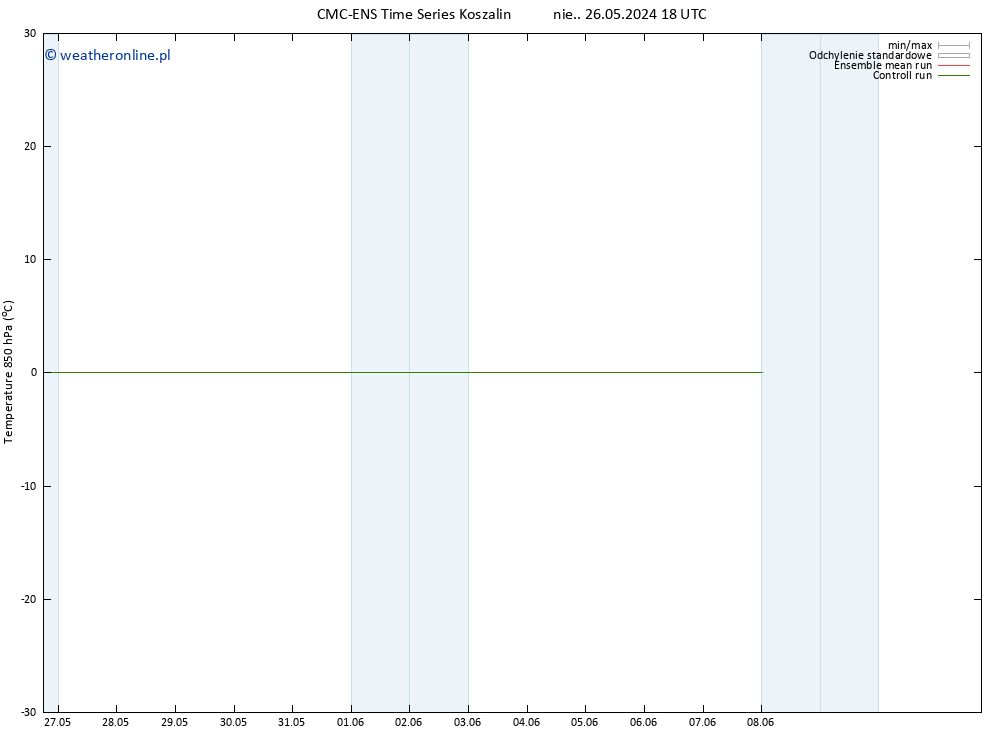 Temp. 850 hPa CMC TS pt. 31.05.2024 18 UTC