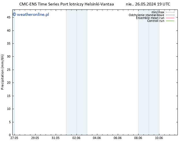 opad CMC TS pon. 27.05.2024 01 UTC