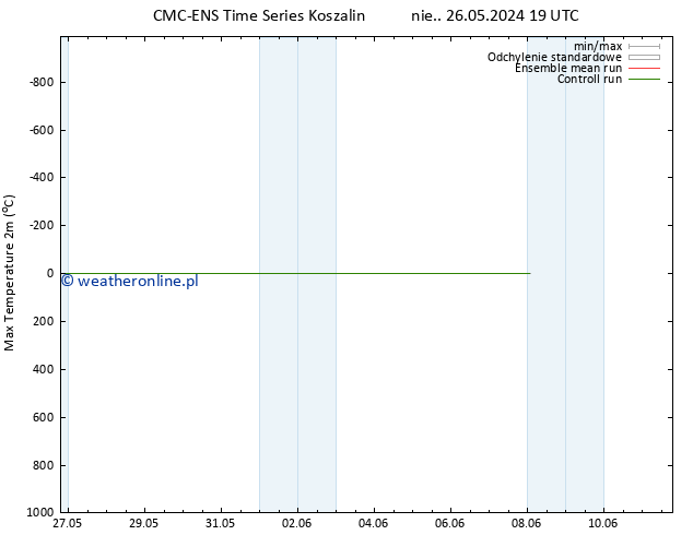 Max. Temperatura (2m) CMC TS so. 08.06.2024 01 UTC