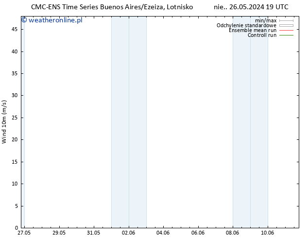 wiatr 10 m CMC TS śro. 29.05.2024 19 UTC