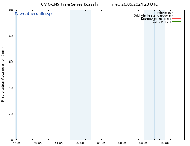 Precipitation accum. CMC TS śro. 29.05.2024 08 UTC