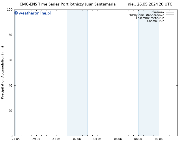 Precipitation accum. CMC TS pon. 27.05.2024 20 UTC